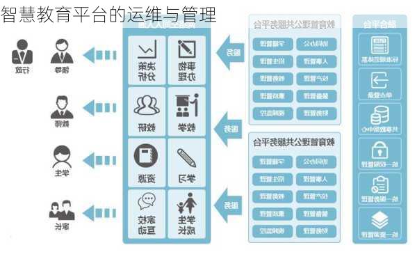 智慧教育平台的运维与管理