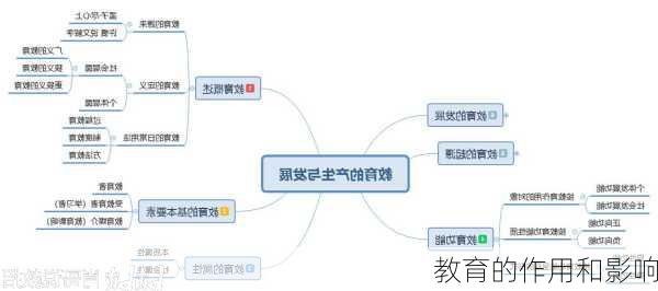 教育的作用和影响