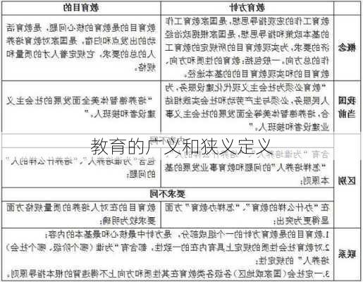 教育的广义和狭义定义