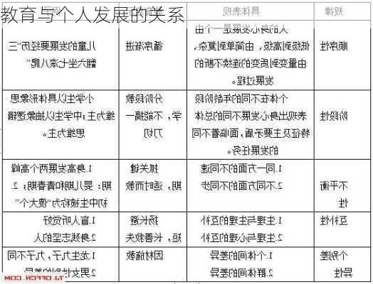 教育与个人发展的关系