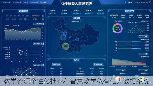 教学资源个性化推荐和智慧教学私有化大数据系统