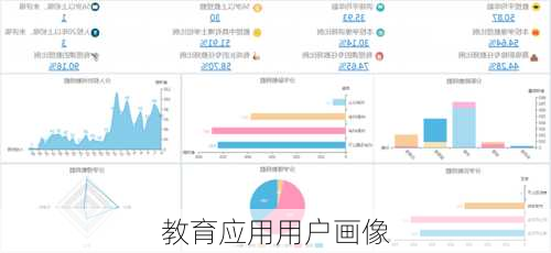 教育应用用户画像