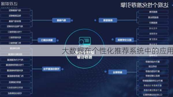 大数据在个性化推荐系统中的应用