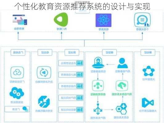 个性化教育资源推荐系统的设计与实现
