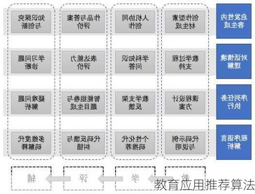 教育应用推荐算法