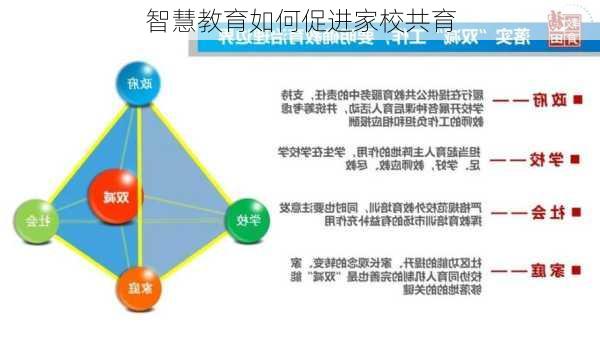 智慧教育如何促进家校共育