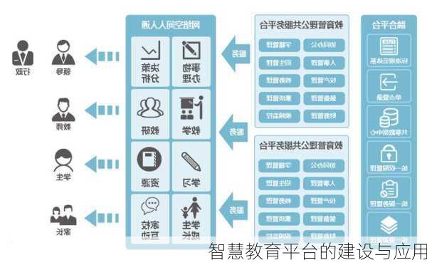 智慧教育平台的建设与应用