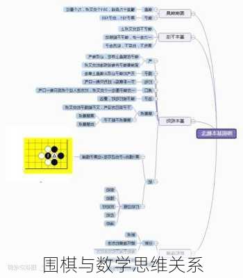 围棋与数学思维关系