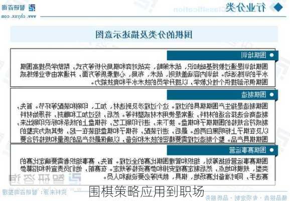 围棋策略应用到职场