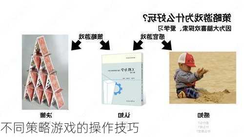 不同策略游戏的操作技巧