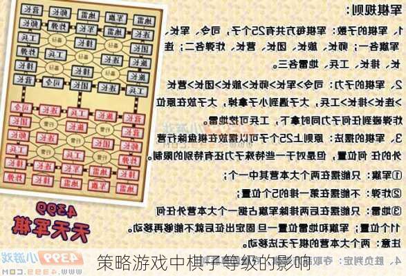 策略游戏中棋子等级的影响