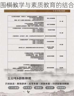 围棋教学与素质教育的结合