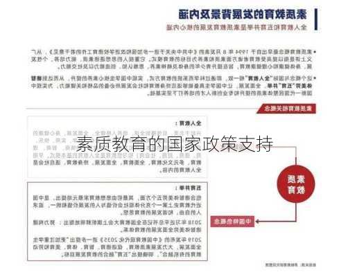 素质教育的国家政策支持