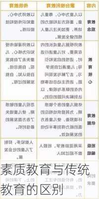 素质教育与传统教育的区别