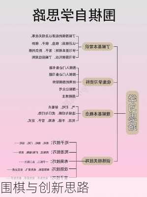 围棋与创新思路