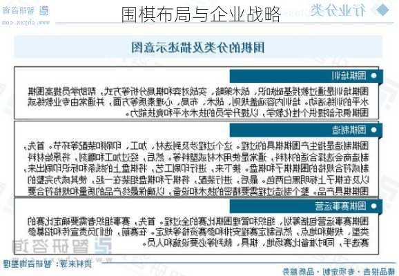 围棋布局与企业战略