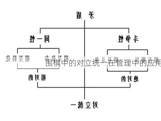 围棋中的对立统一在管理中的应用