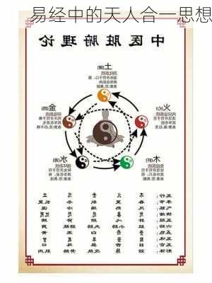 易经中的天人合一思想