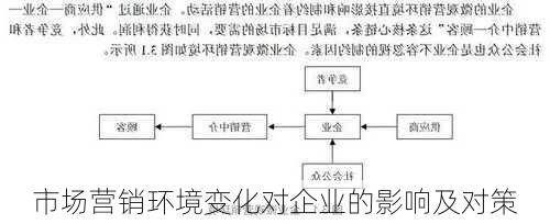 市场营销环境变化对企业的影响及对策