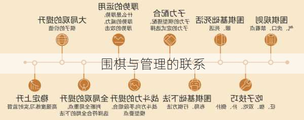 围棋与管理的联系