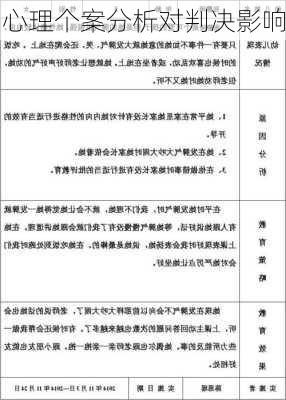 心理个案分析对判决影响