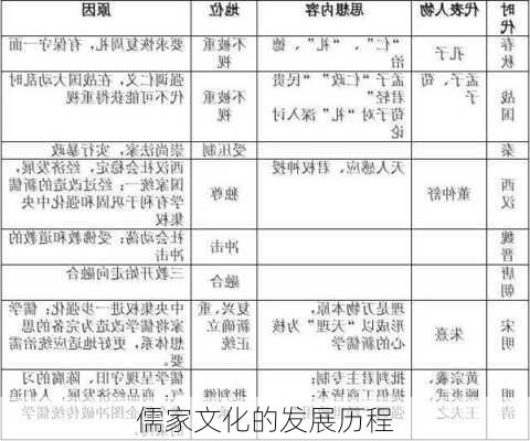儒家文化的发展历程