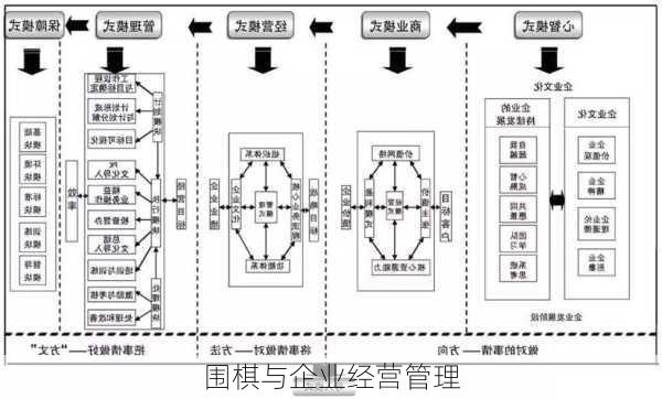 围棋与企业经营管理