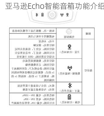 亚马逊Echo智能音箱功能介绍