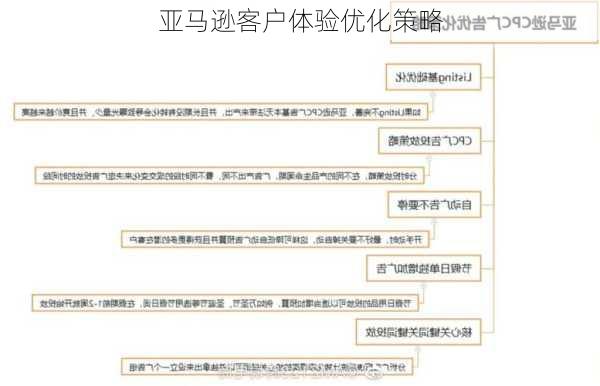 亚马逊客户体验优化策略