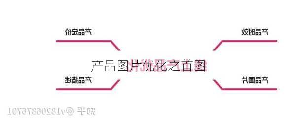 产品图片优化之首图