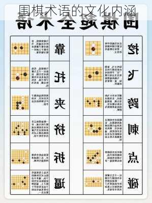 围棋术语的文化内涵