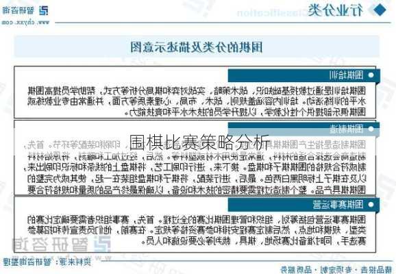 围棋比赛策略分析