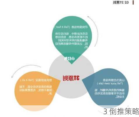 3 倒推策略