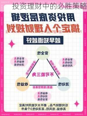 投资理财中的必胜策略