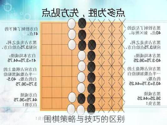 围棋策略与技巧的区别