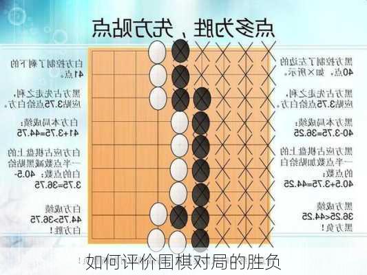 如何评价围棋对局的胜负