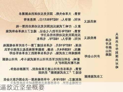 逼敌近坚垒概要