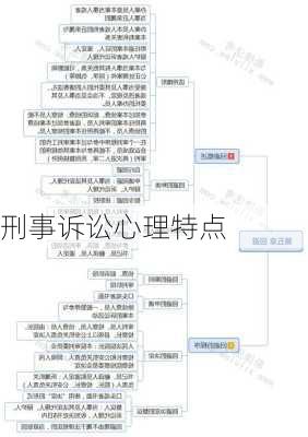 刑事诉讼心理特点