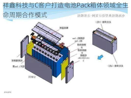 祥鑫科技与C客户打造电池Pack箱体领域全生命周期合作模式