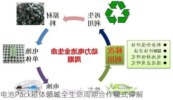 电池Pack箱体领域全生命周期合作模式详解