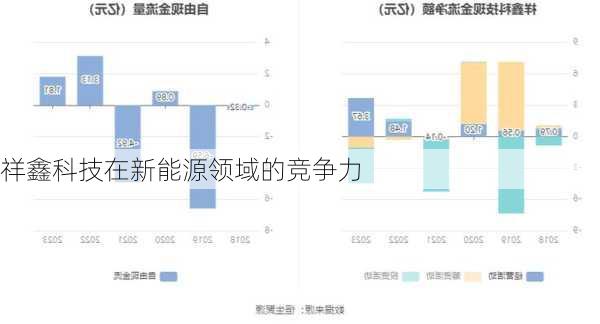 祥鑫科技在新能源领域的竞争力
