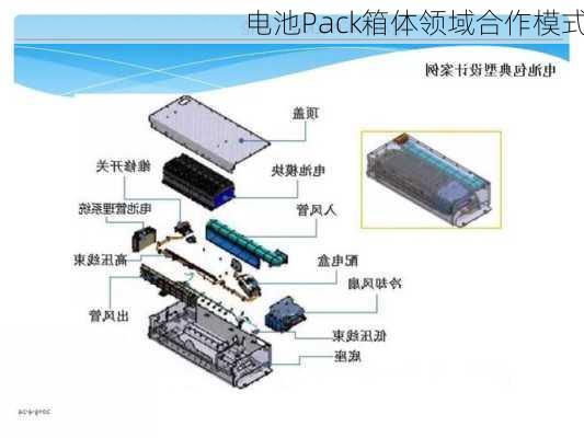 电池Pack箱体领域合作模式