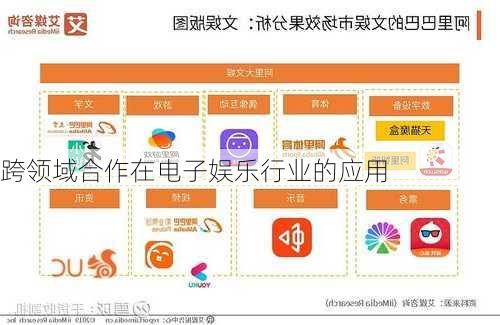 跨领域合作在电子娱乐行业的应用
