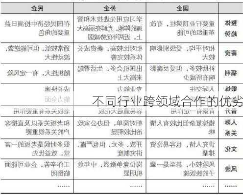 不同行业跨领域合作的优劣