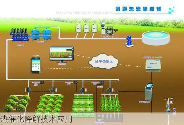 热催化降解技术应用