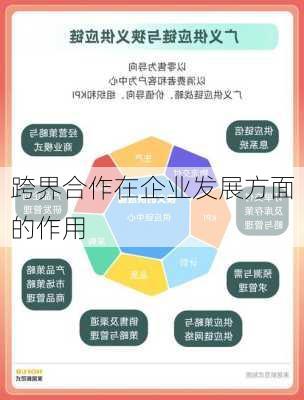 跨界合作在企业发展方面的作用