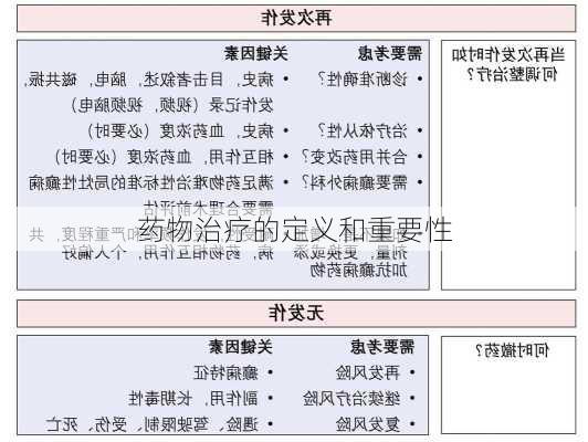 药物治疗的定义和重要性