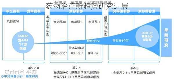 药物治疗新趋势研究进展