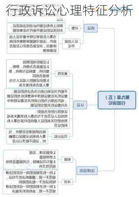 行政诉讼心理特征分析