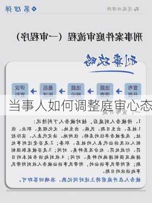 当事人如何调整庭审心态